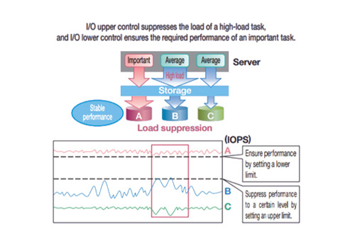 NEC-Storage_MSeries_diagram