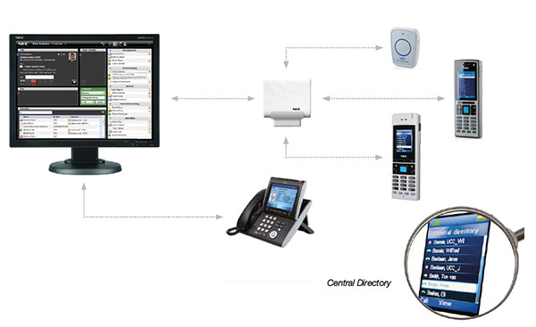 IP-dect-overview